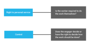 IR35 flowchart 2